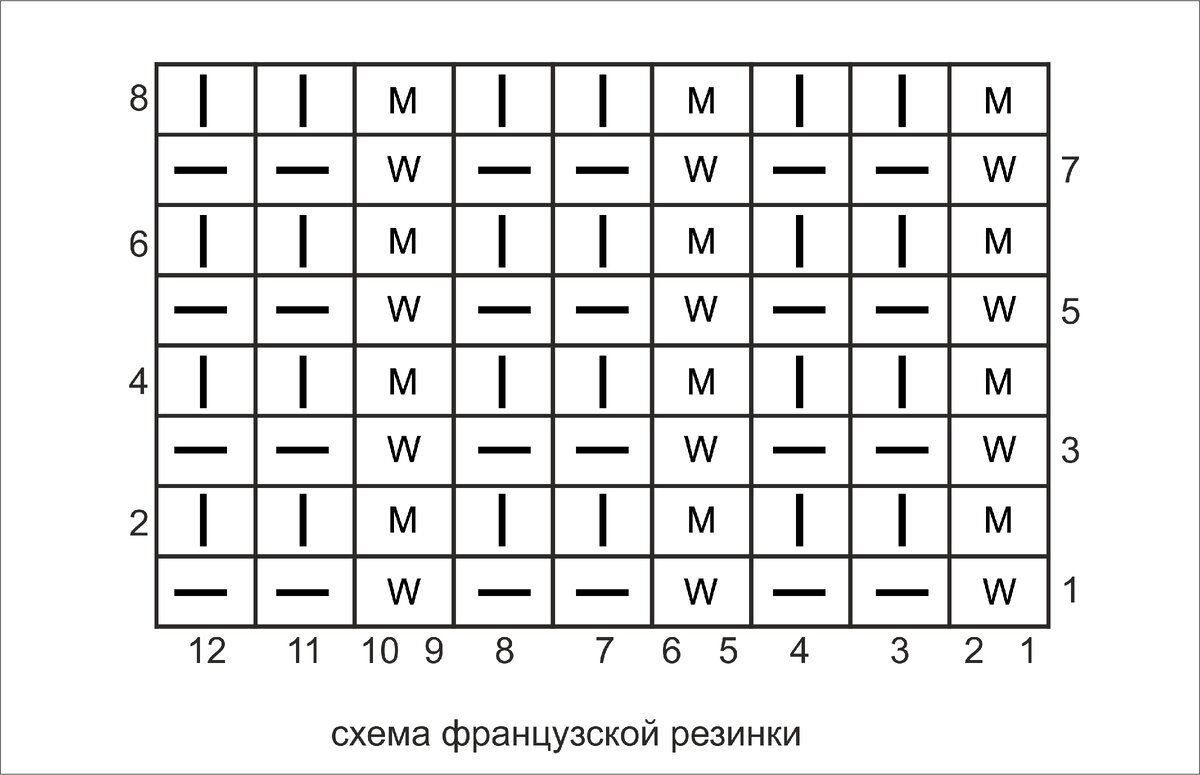 Узор английской резинки схема. Вязание спицами французская резинка схема и описание. Французская резинка спицами схема вязания. Резинка 1х1 спицами схема. Английская резинка спицами схема вязания.