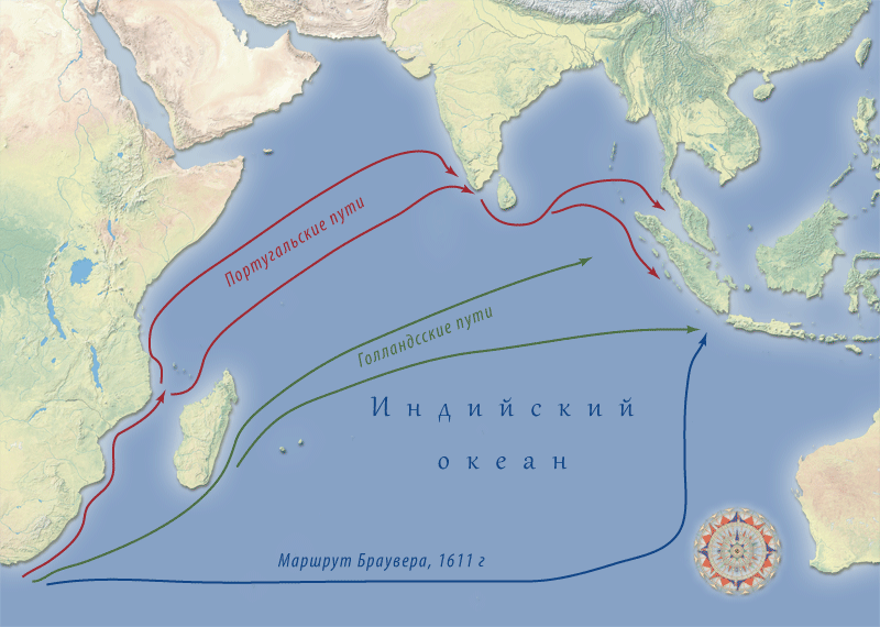 Основные морские пути парусных судов в Индийском океане
