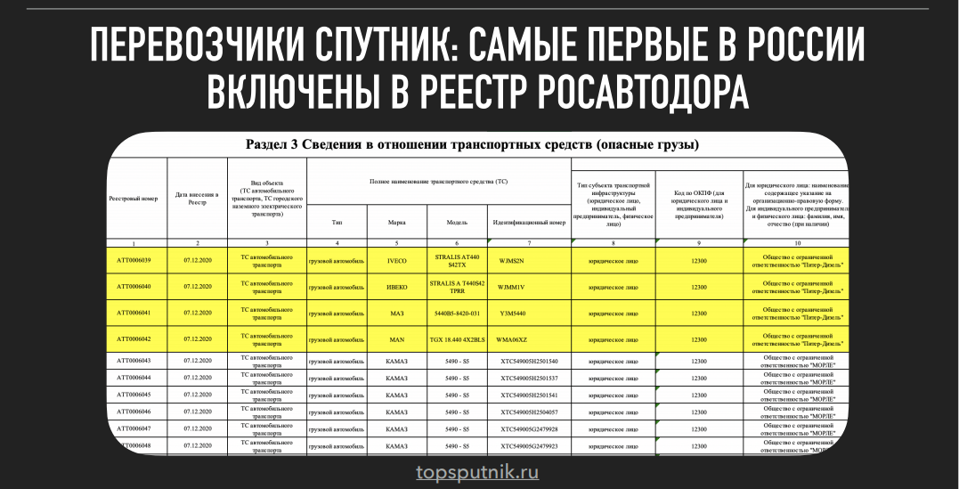 Реестр росавтодора. Росавтодор категории транспортных средств. Реестр новых технологий. Внесение транспорта в реестр Росавтодора.