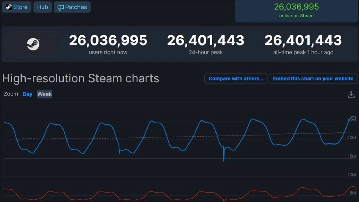 -2