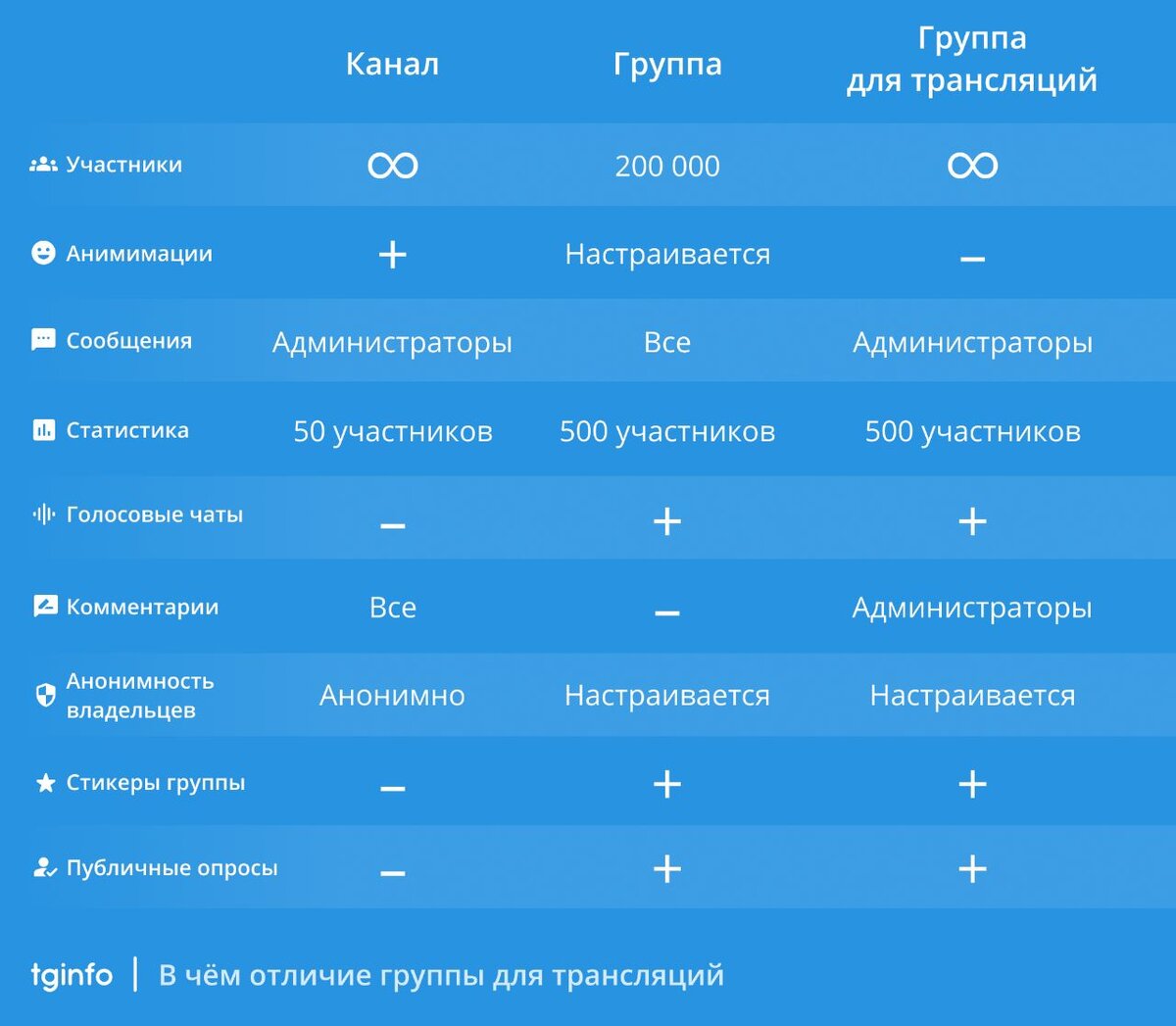 Телеграмм канал как посмотреть статистику фото 68