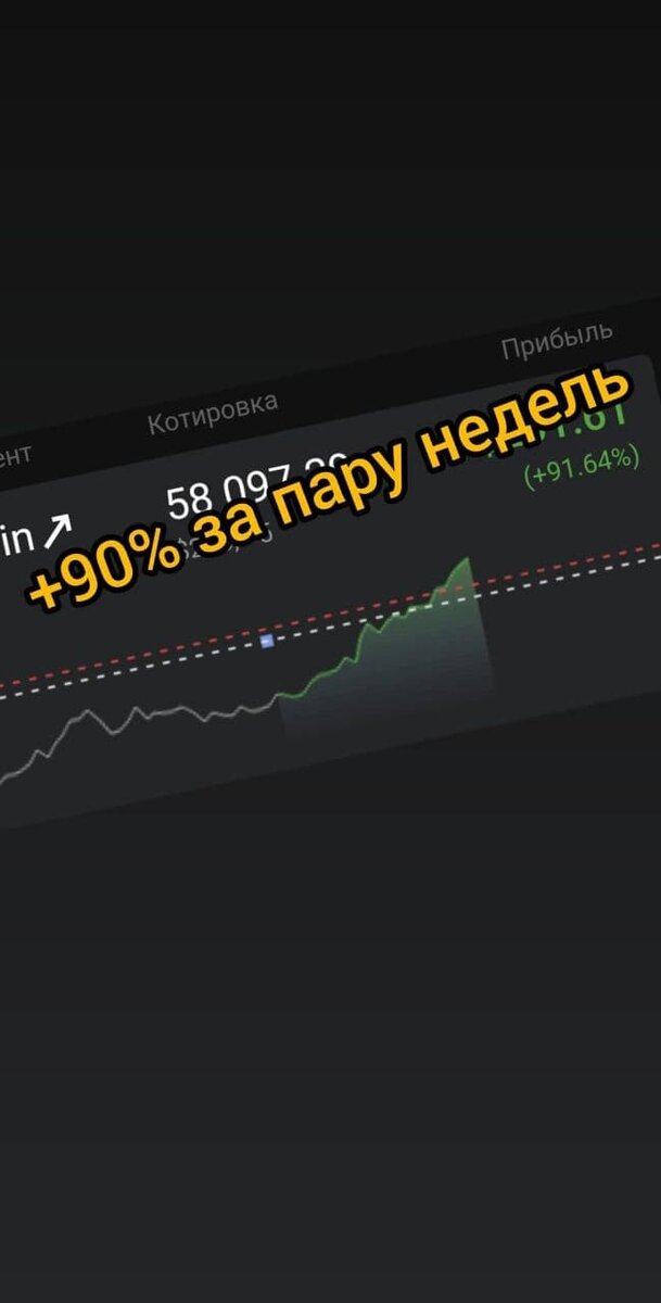 Биткойн дал хороший рост. 