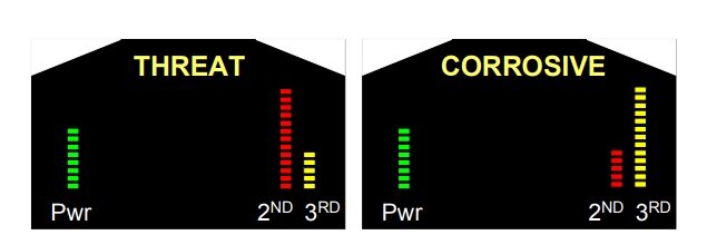 Рис.2. Сравнение уровней сигналов 2-ой и 3-ей гармоник при работе с НЛ ORION (А – полупроводник, В – ложное соединение). 