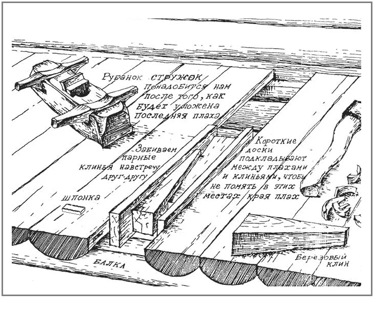 Доски понадобилось. Конструкция пола в избах. Деревянный пол в избе. Пол в русской избе. Устройство пола в избе.