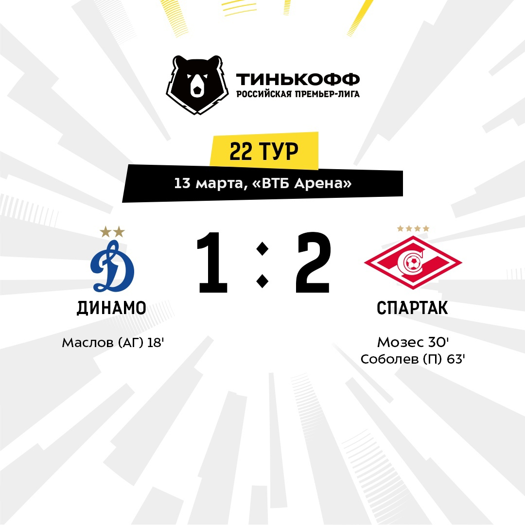 Все голы забиты игроками «Спартака»