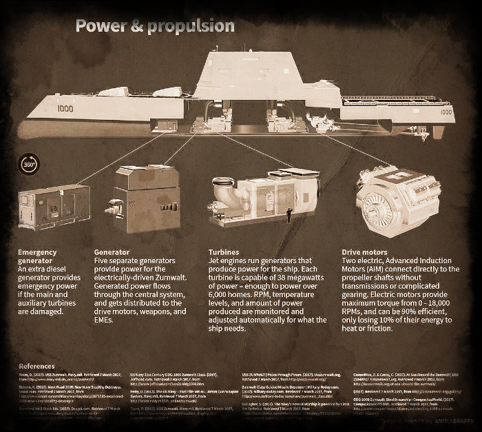 Схема размещения силовых установок МЗС класса "Золтой Утюг"