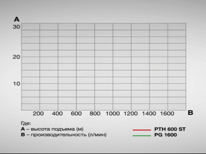 Мотопомпы становятся все более востребованной техникой в быту и на строительной площадке.-9