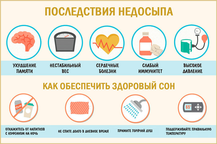 Интернет источник http://cardiobook.ru/kak-snizit-xolesterin/