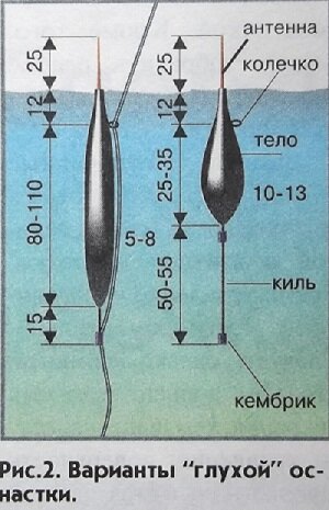 Подсак для рыбалки купить в Одессе, Украине. Низкая цена, доставка. Розница, опт, мелкий опт.