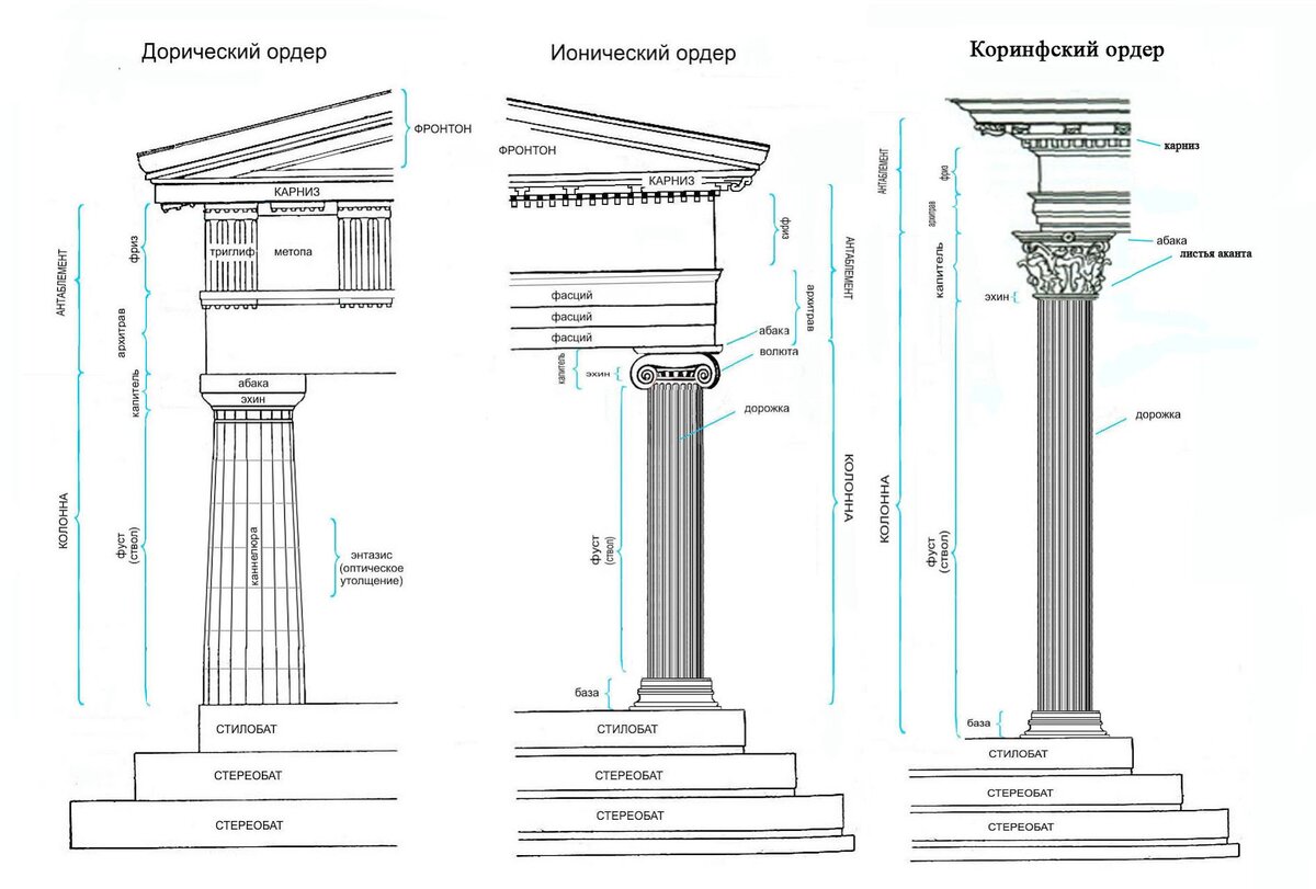 Ордерная система