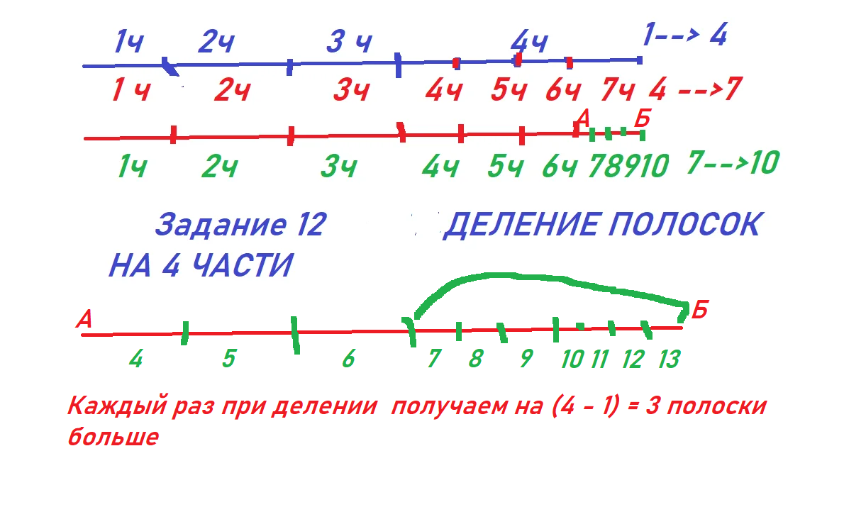 Задача 12 4. Задача про полоски 4 класс.