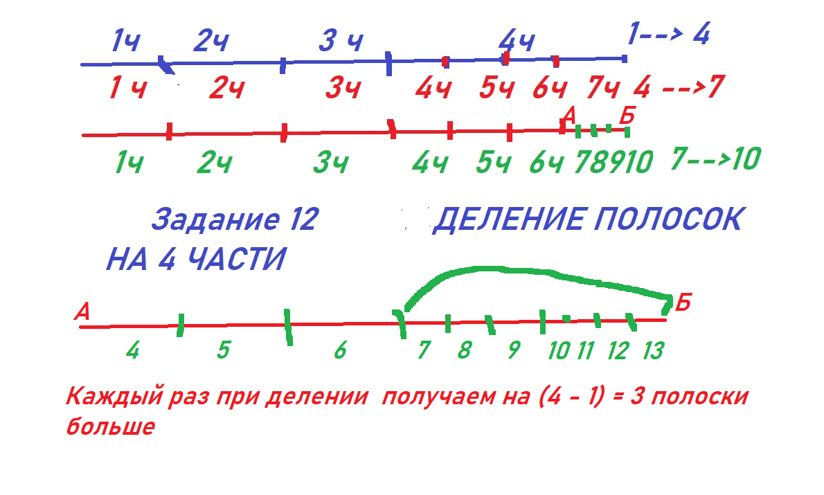 Задача 12. Задача про полоски 4 класс.