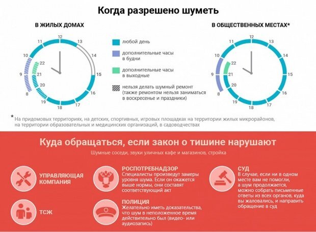 ОСНОВОПОЛАГАЮЩИЕ ПРАВИЛА ПРИ РЕМОНТЕ В МНОГОКВАРТИРНОМ ДОМЕ