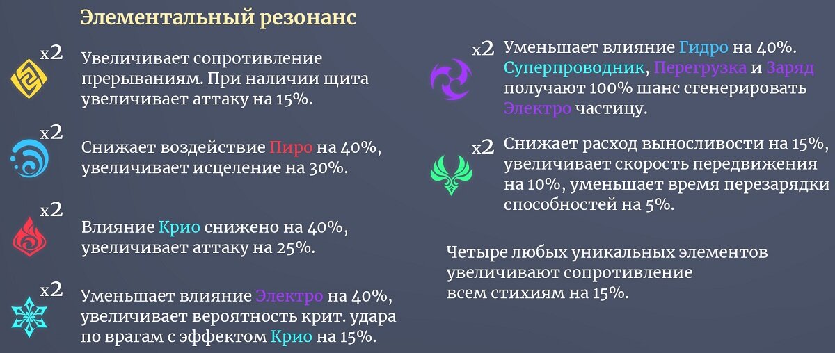 Геншин элементальные реакции