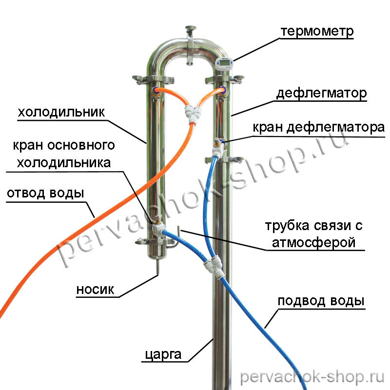 Подключение воды к самогонному аппарату с дефлегматором