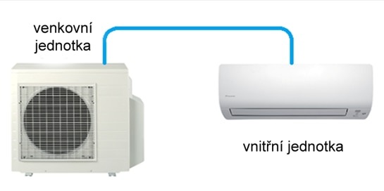 Система Mini-SPLIT для кондиционирования одной комнаты