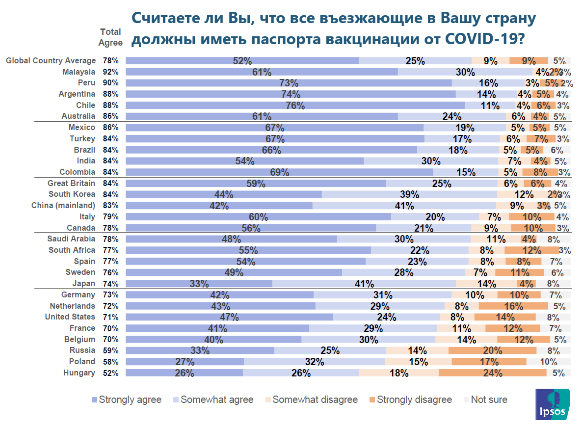 Источник: ipsos.com, перевод автора