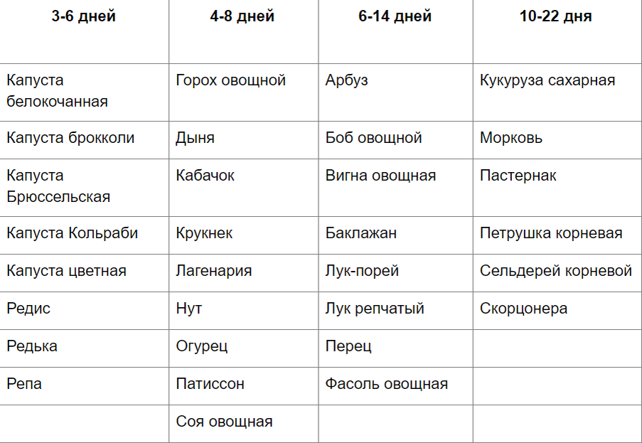таблица 1
