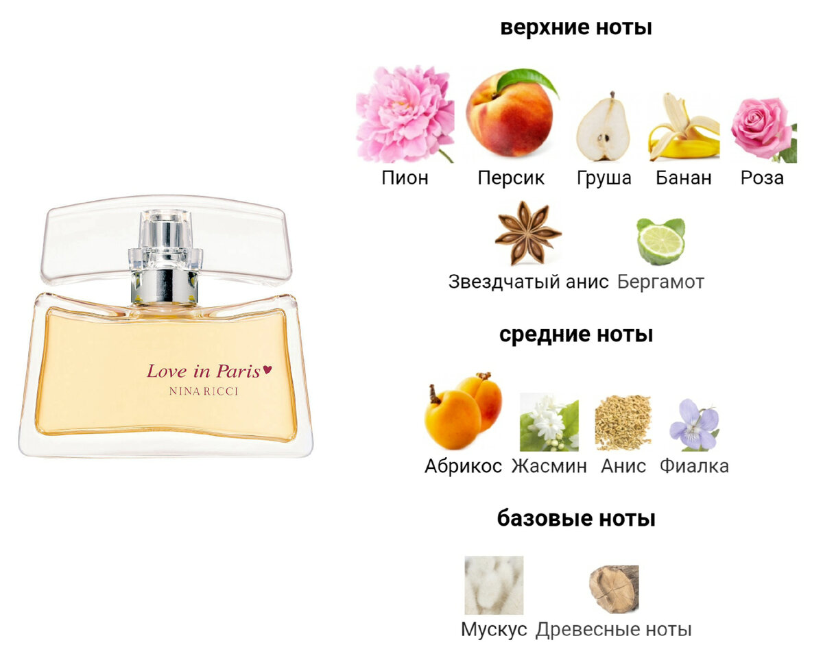 Женские ароматы на лето