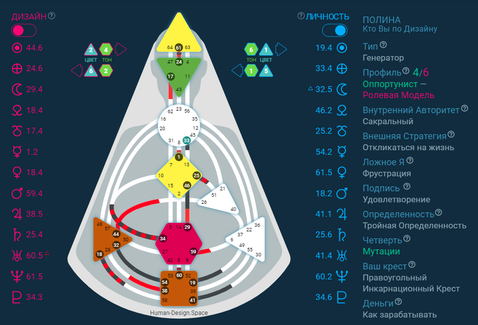 Вот так выглядит этот самый дизайн человека (не спрашивайте, я сама не разбираюсь :D)