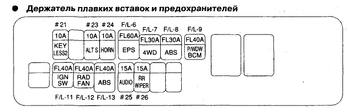 Предохранители Nissan Cube (Z-10/AZ-10) 1998-2002 г. Василий Столярчук Дзен