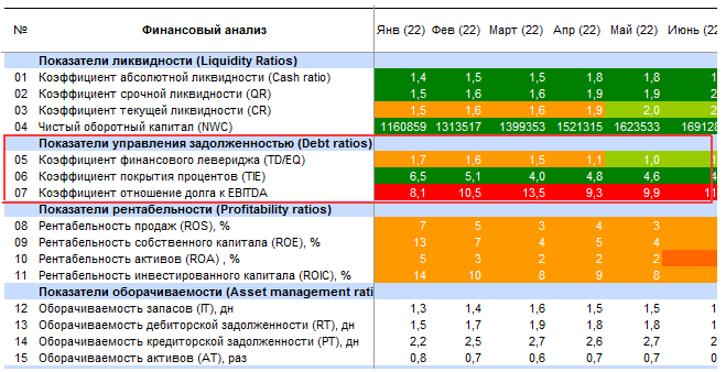 Пример расчета показателей (Budget-Plan Express)