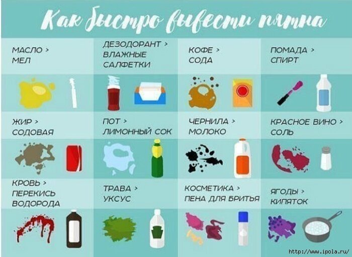 Эта таблица шпаргалка поможет вам.