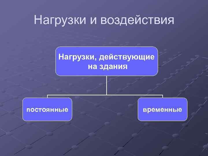 Нагрузки и воздействия. Постоянные и временные нагрузки. Постоянные и временные нагрузки на здание. Нагрузки и воздействия на здания.