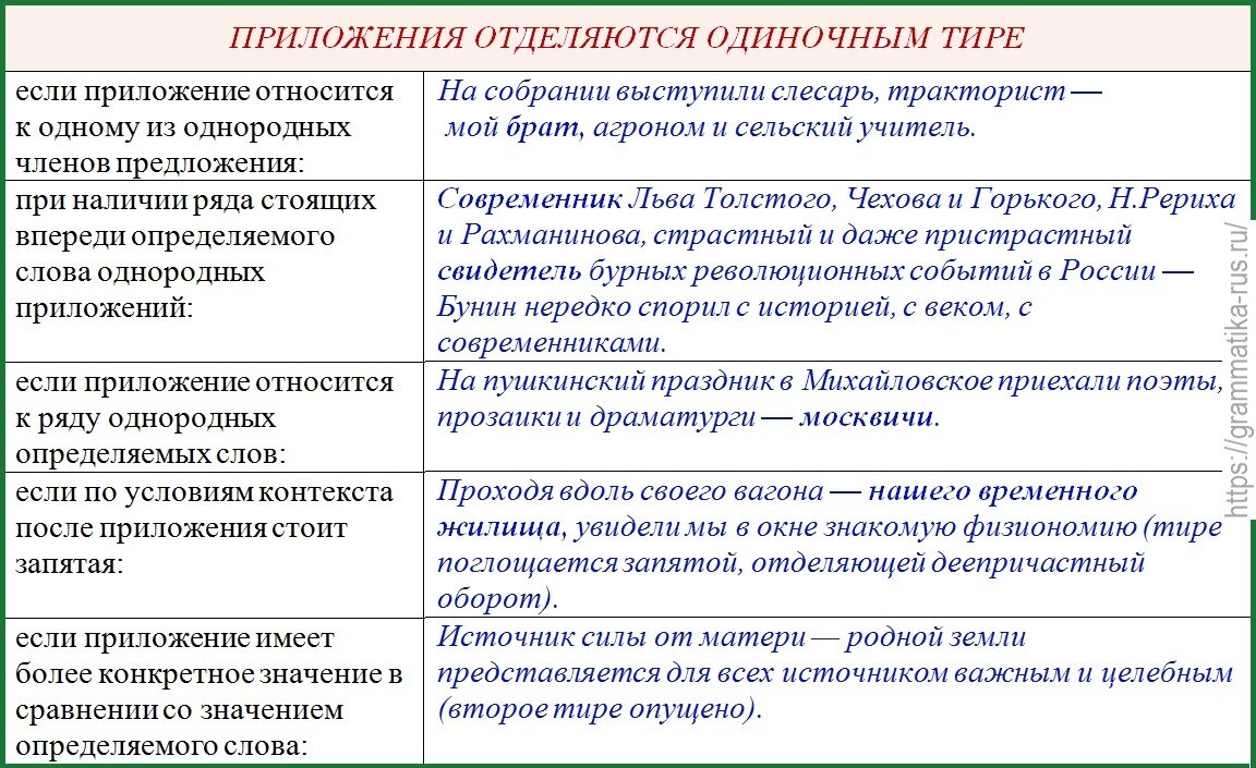 Табл. «Приложения отделяются одиночным тире»