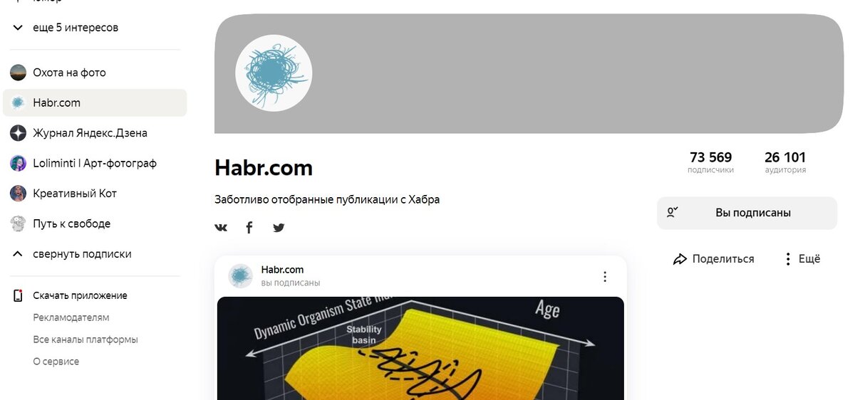 Мои подписки, которые я люблю и с удовольствием читаю