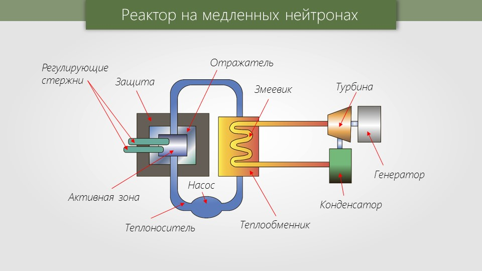 Проект по физике на тему: "Электричество в нашей жизни".