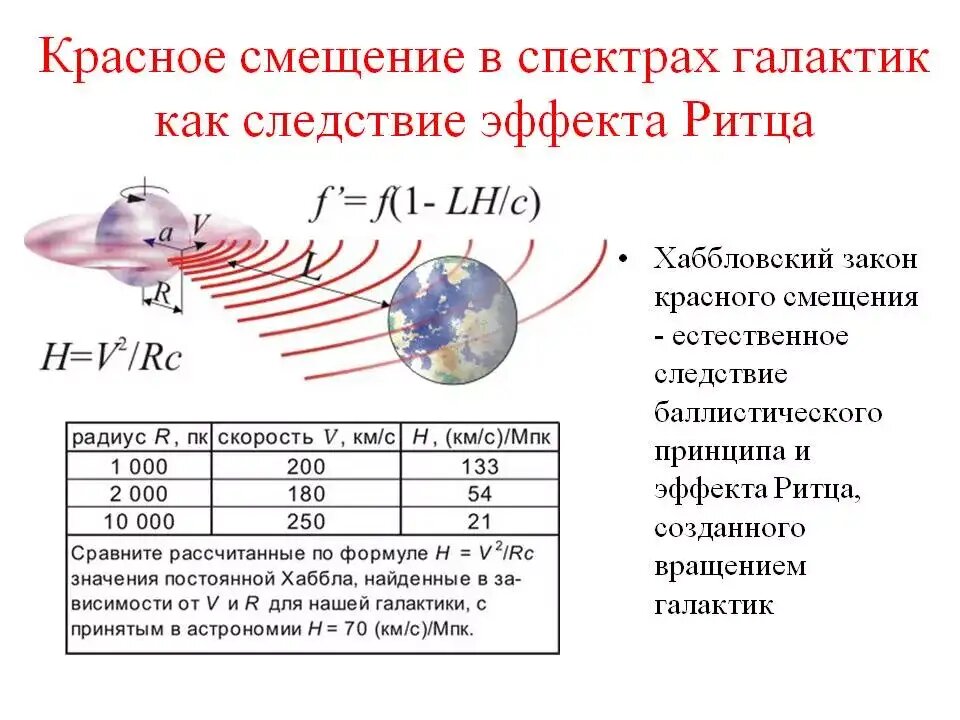Эффект доплера лучевая скорость звезд. Красное смещение. Красное смещение галактик. Эффект красного смещения в астрономии. Красное смещение галактик эффект доплера.