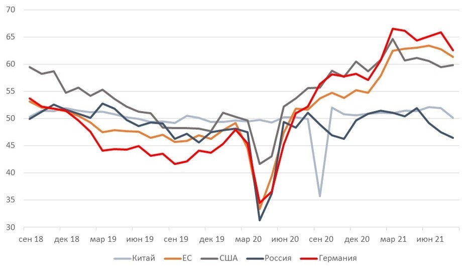 Источник: Bloomberg, ITI Capital