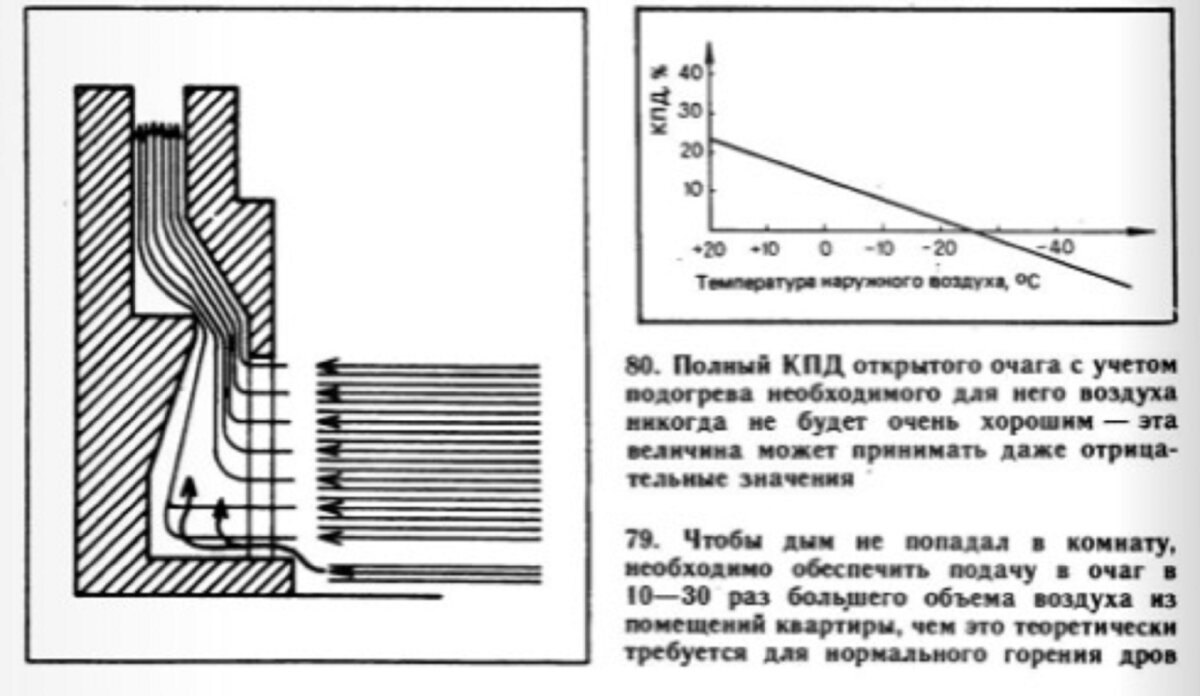 Камин в доме и его преимущества | Планировка | Дзен