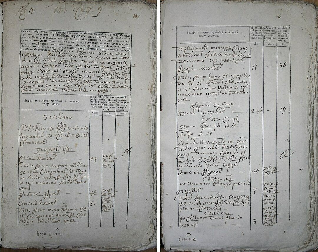 Ревизские сказки 1858. Ревизские сказки нижегородской губернии электронный вариант. Ревизия вторая. 2 ревизия год. Ревизская сказка 1718 года.