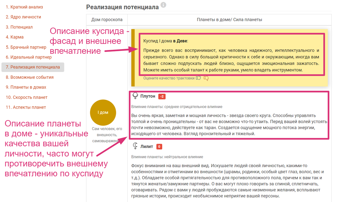 Экспресс-анализ натальной карты для чайников