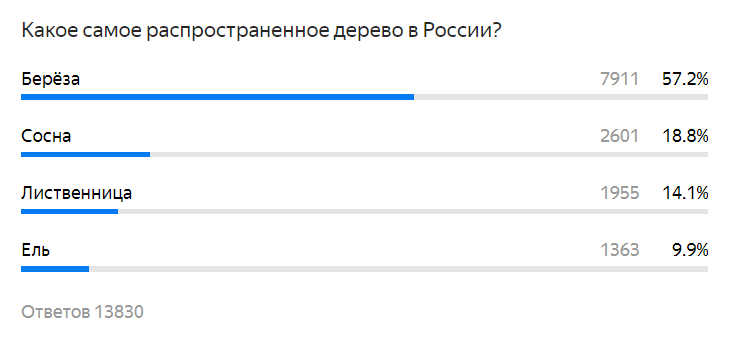 Статья от 23 ноября. 