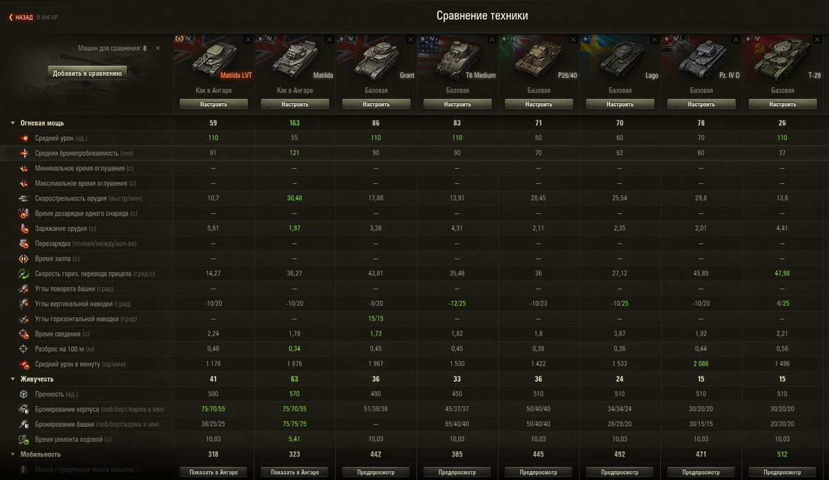 Сравнение с другими ст 4 уровня