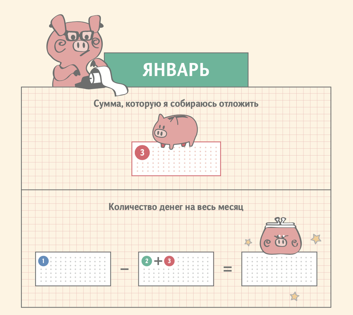 С чего начинается каждый месяц. Определяем, сколько нам можно потратить