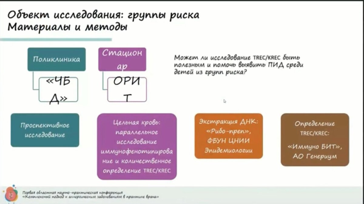 Скрининг групп риска имммунодефицитных состояний в условиях городской  многопрофильной детской больницы и поликлиники Москвы. | Аве-Медико | Дзен