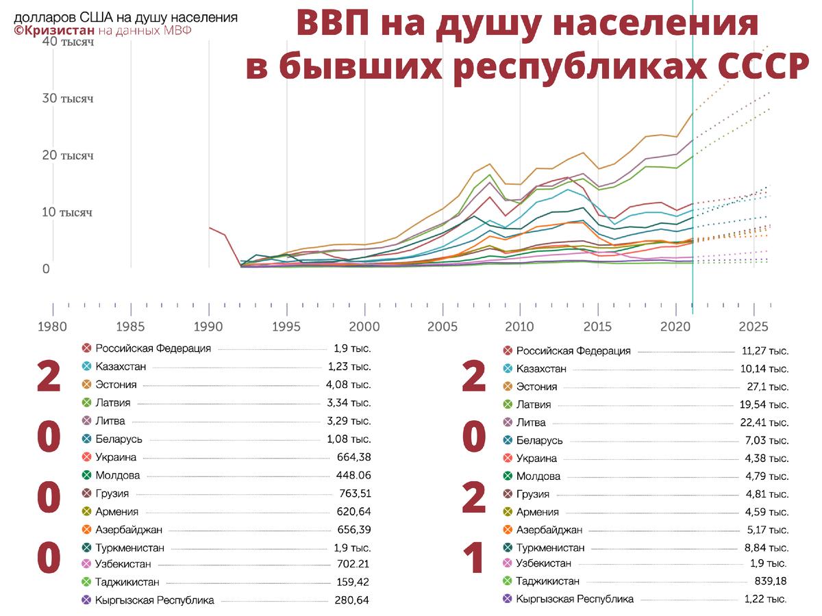 Ввп стран союза. Ввп стран. ввп стран 1914. подушевое ввп.
