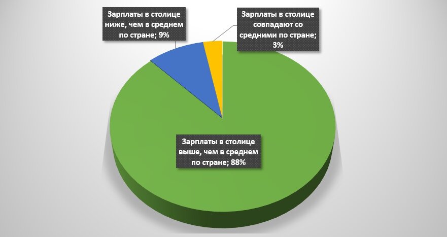 Разница зарплат мужчин и женщин. Сходство и различия заработной платы и финансы. Получка и зарплата отличие. Причины различий в заработной плате. Отличие зарплат в регионах и столице в России.