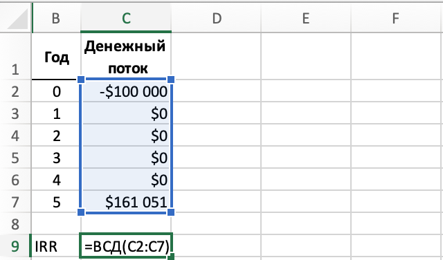 В русской версии Excel функция IRR называется ВСД (Внутренняя ставка доходности)
