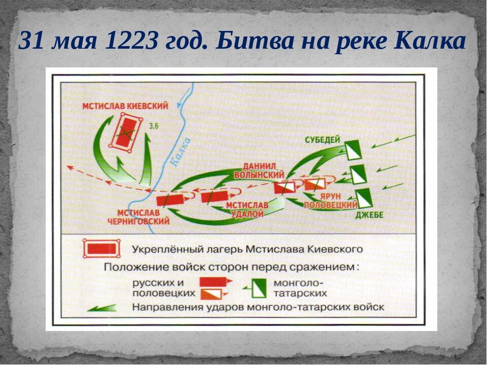 Битва на калке. Битва на реке Калке 1223 карта. Схема битвы на реке Калке. Битва на реке Калке 1223 карта ЕГЭ. Битва на реке Калке схема битвы.