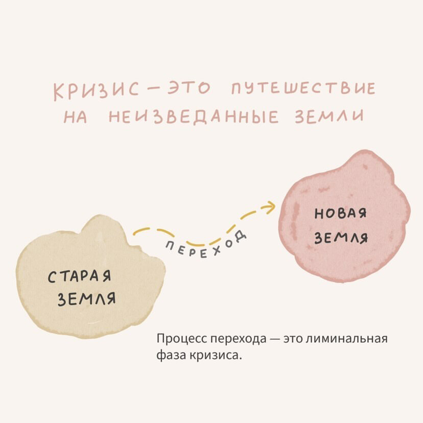 Автор идеи Вика Пархаева. Автор иллюстрации https://instagram.com/save.whole?igshid=YmMyMTA2M2Y=