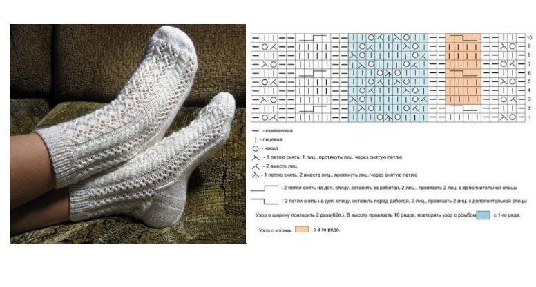 Носки вязаные спицами с жаккардовым узором. Носки спицами схемы с описанием. Носки на 2 спицах схемы и описание простые и красивые видео. Носки с узором. Ажурные носки схема.