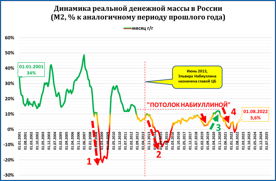 Макрообзор №35. Повышаем прогноз по российской экономике