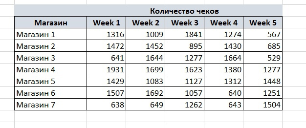  Спарклайны в excel, или микро-графики, которые помещаются в одну ячейку, используют, когда нужно показать тенденции в изменении данных.