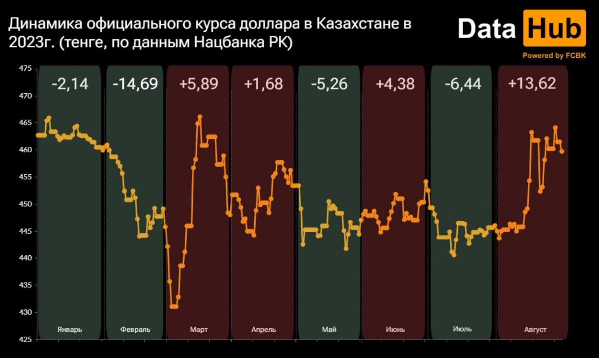    Фото: DATA HUB. Август Макаров