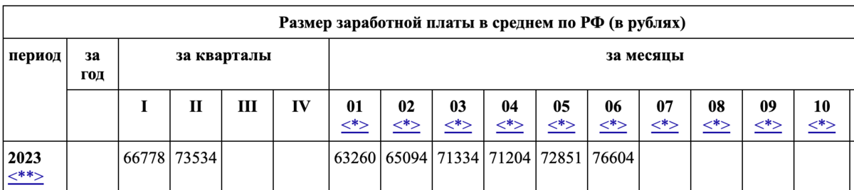 Поступили данные за июль - держитесь за стул.